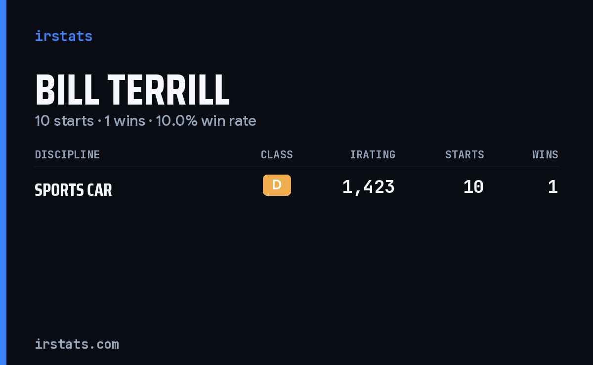 Bill Terrill iRacing stats card