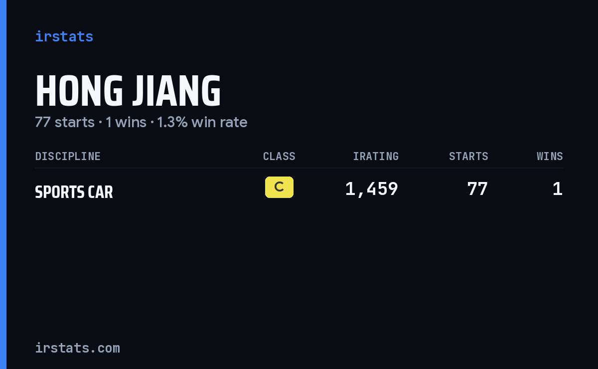Hong Jiang iRacing stats card