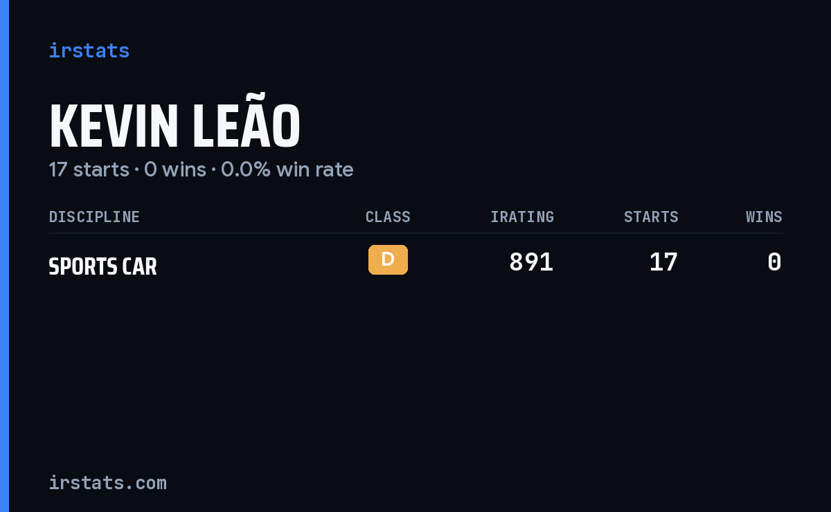 Kevin Leão iRacing stats card