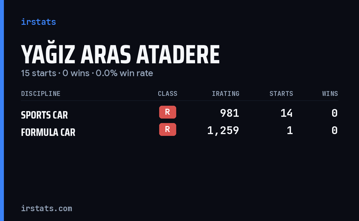 Yağız Aras Atadere iRacing stats card