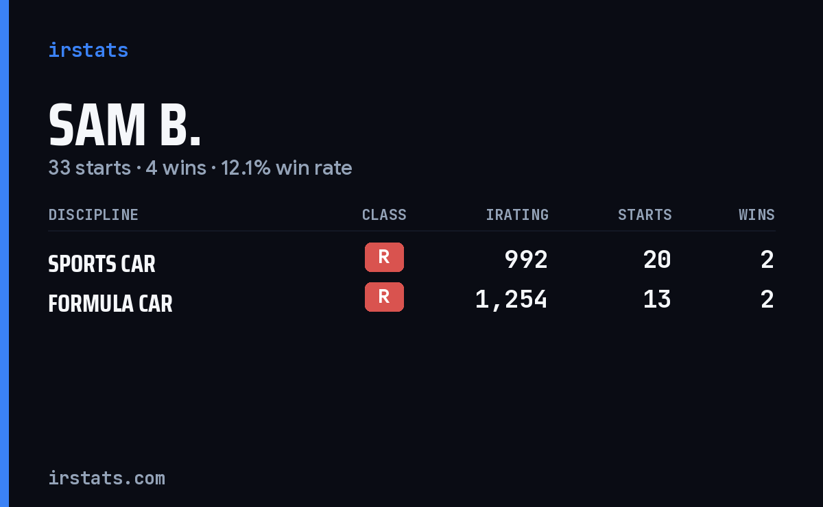 Loading... iRacing stats card