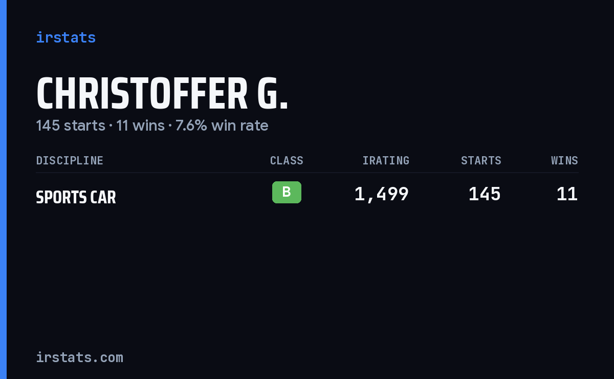 Christoffer G. iRacing stats card