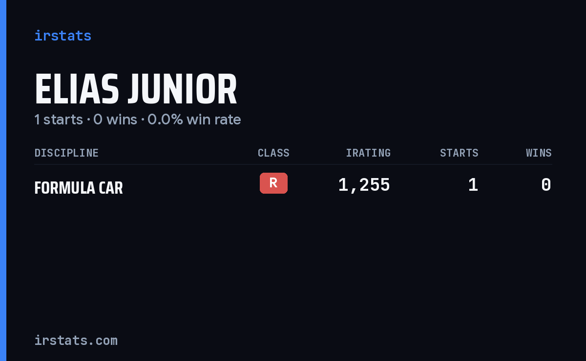Elias Junior iRacing stats card