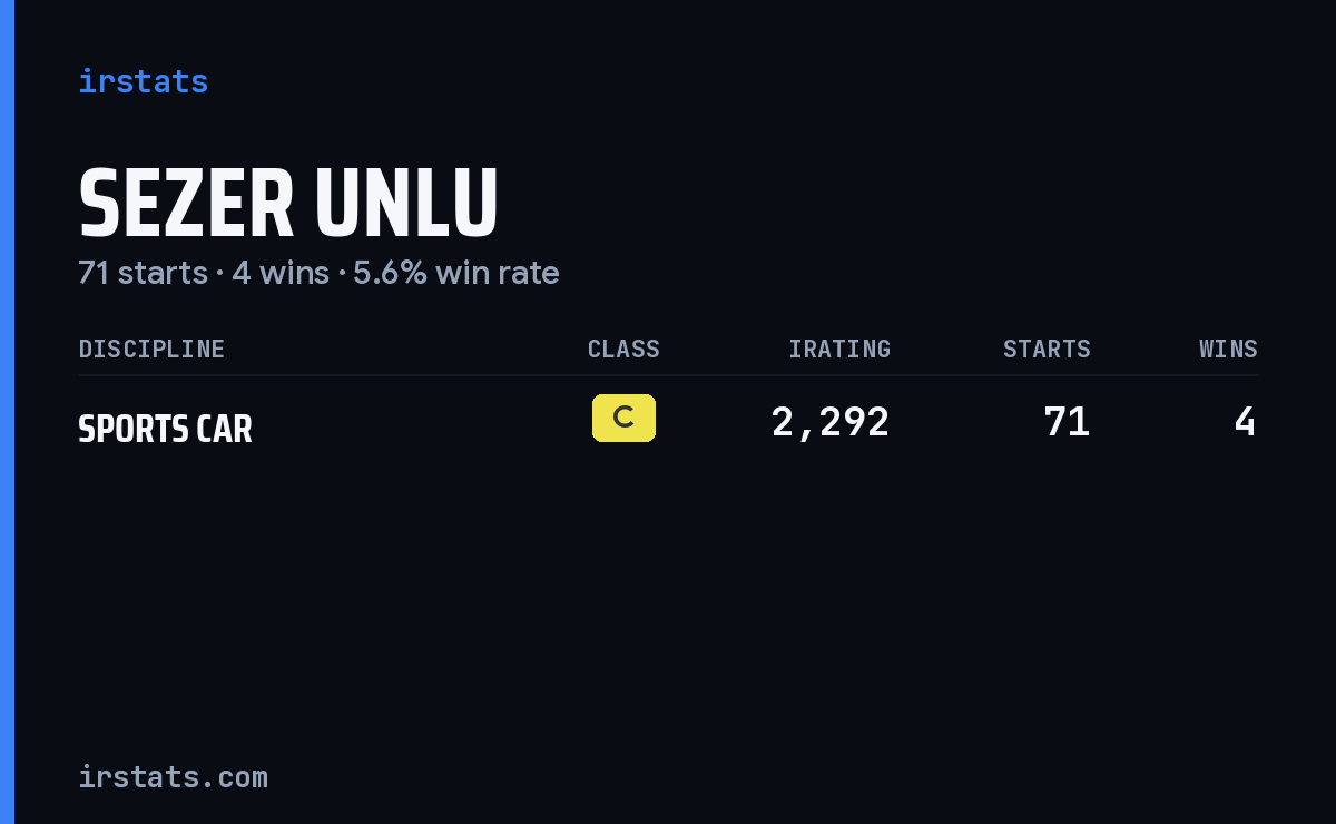 Sezer Unlu iRacing stats card