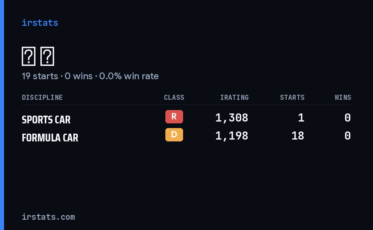 波 孙 iRacing stats card