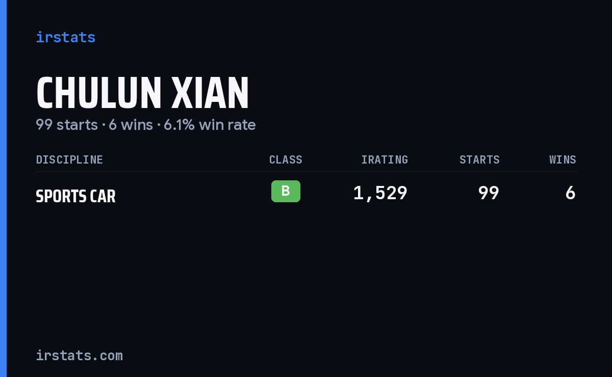 Chulun Xian iRacing stats card