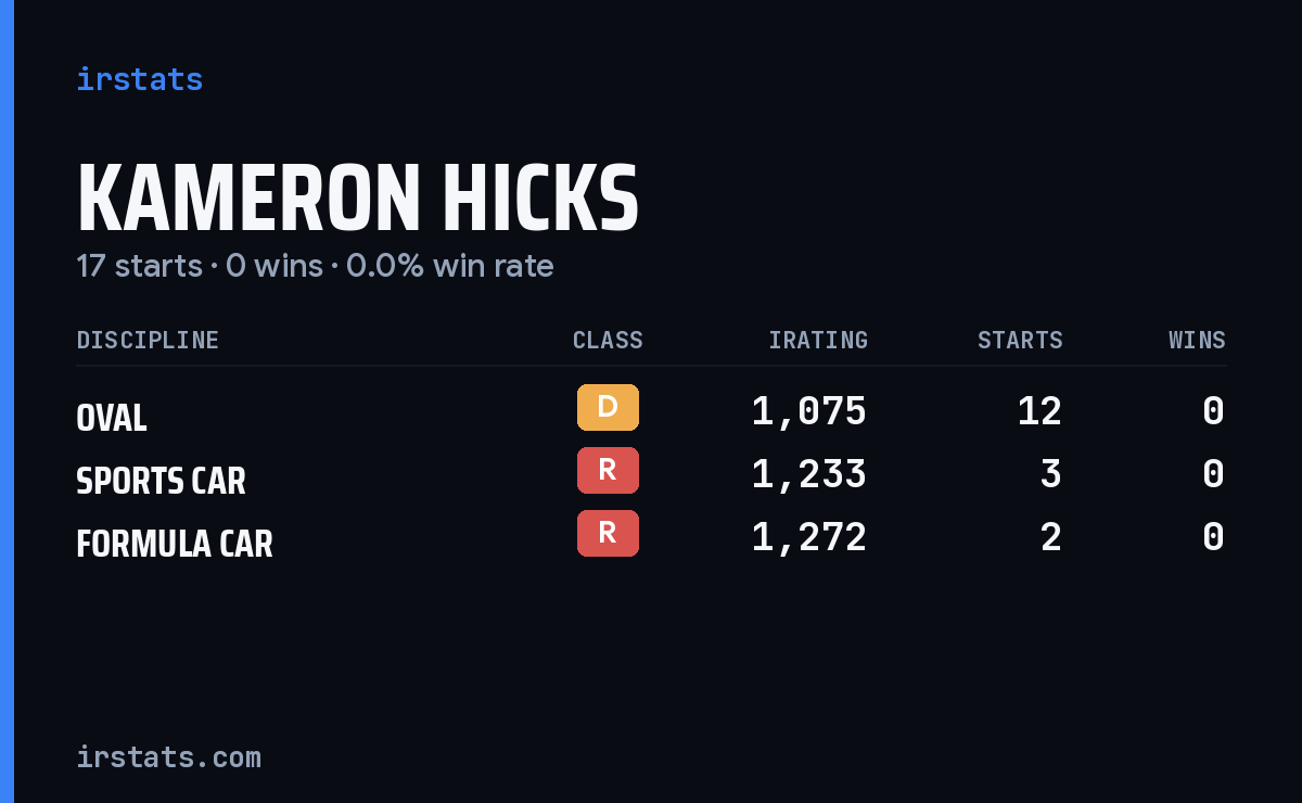 Kameron Hicks iRacing stats card
