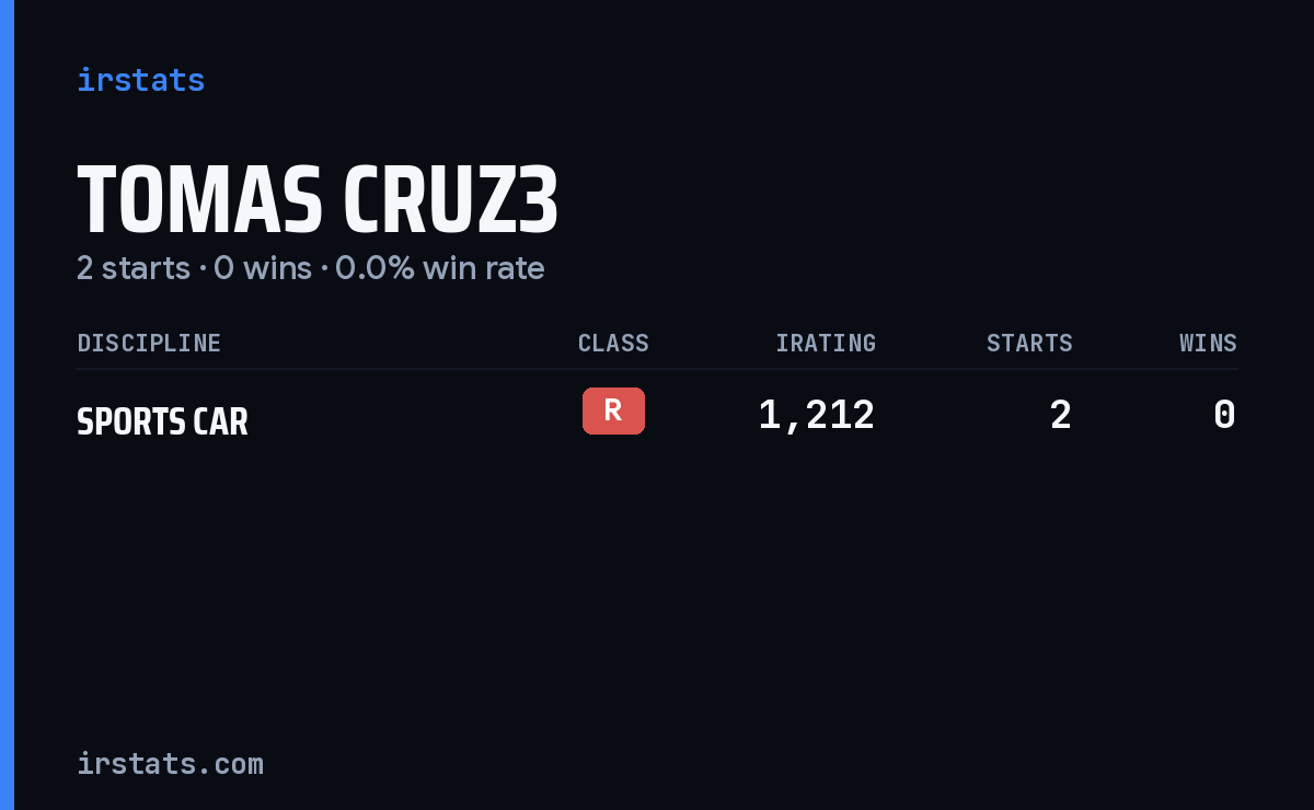 Tomas Cruz3 iRacing stats card
