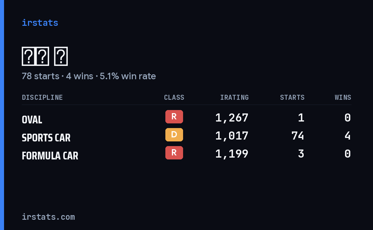 Loading... iRacing stats card