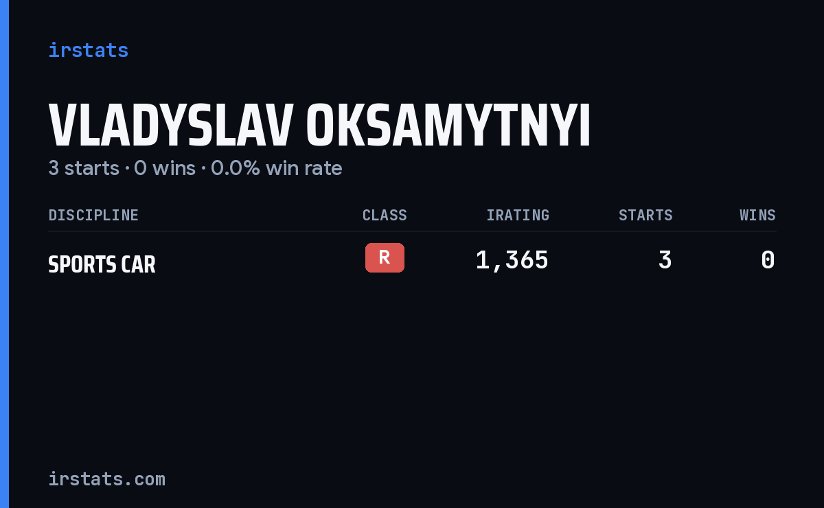 Vladyslav Oksamytnyi iRacing stats card