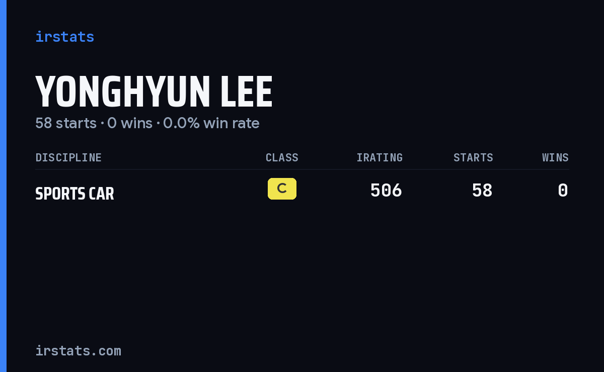 Yonghyun Lee iRacing stats card
