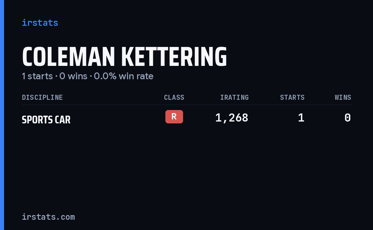 Coleman Kettering iRacing stats card