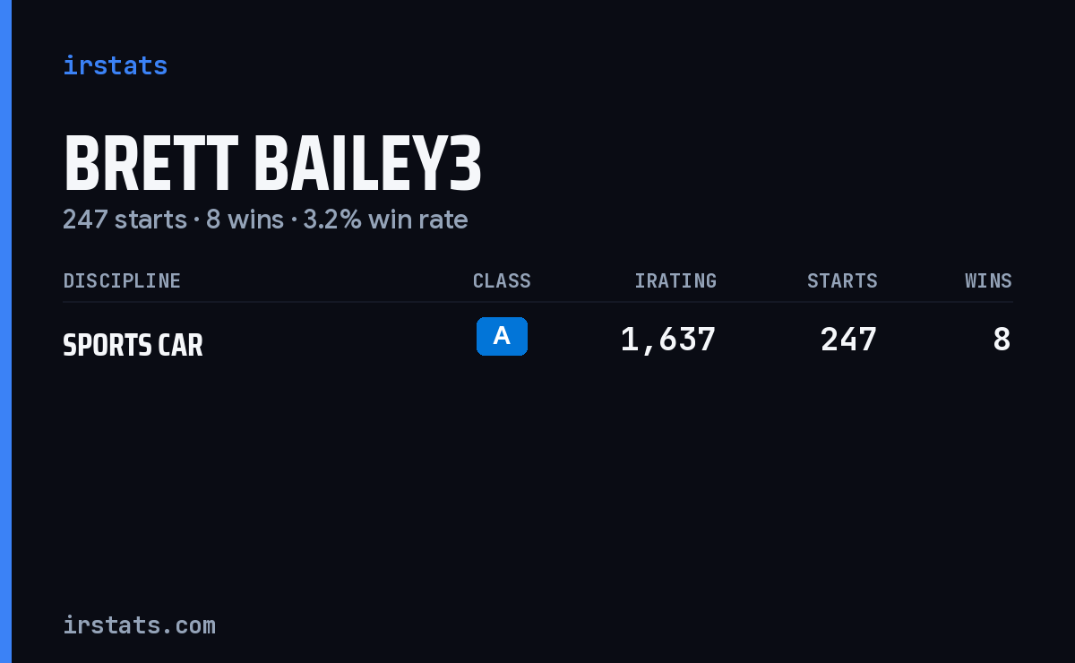 Brett Bailey3 iRacing stats card