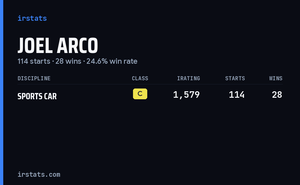 Joel Arco iRacing stats card