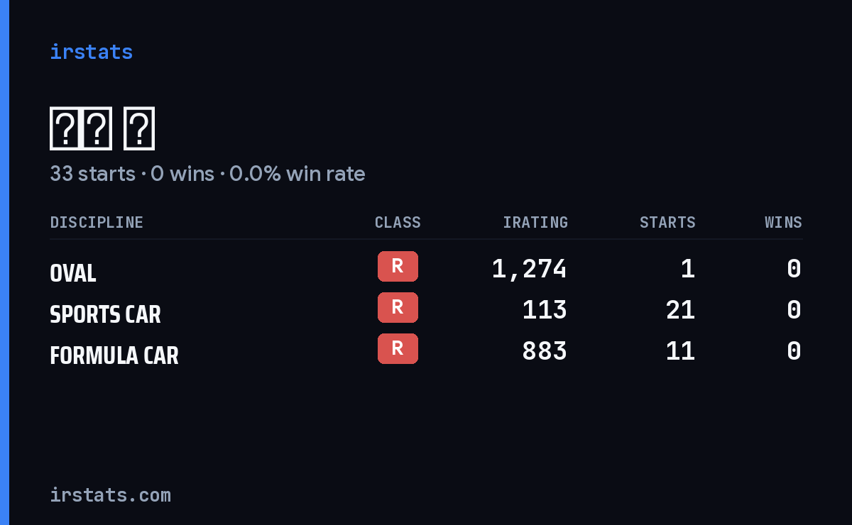 嘉豪 曾 iRacing stats card