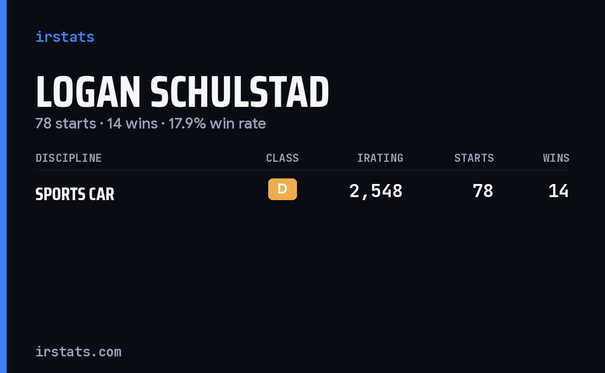 Logan Schulstad iRacing stats card