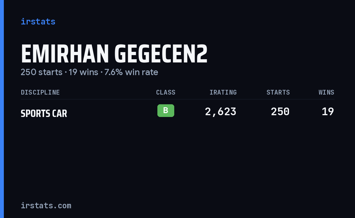 Emirhan Gegecen2 iRacing stats card