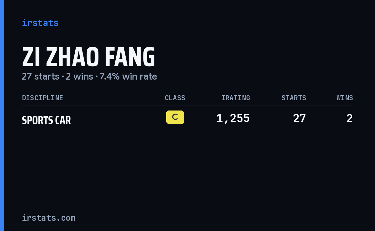 Zi Zhao Fang iRacing stats card