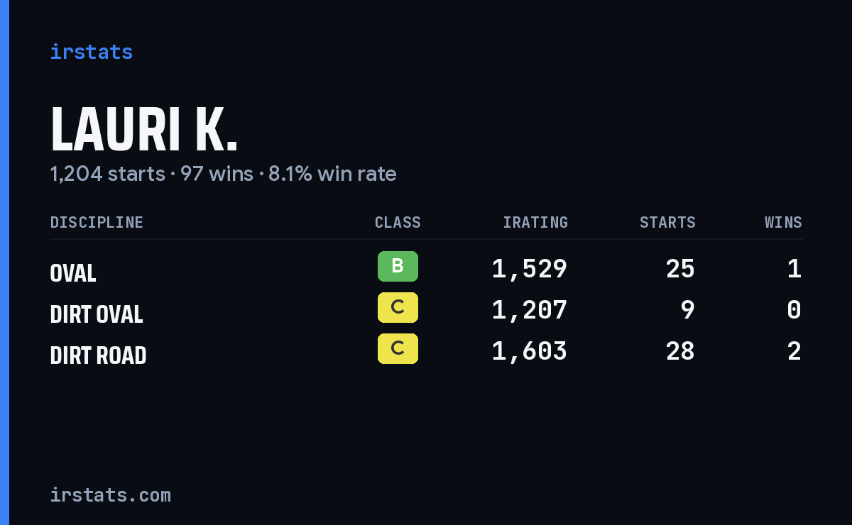 Loading... iRacing stats card