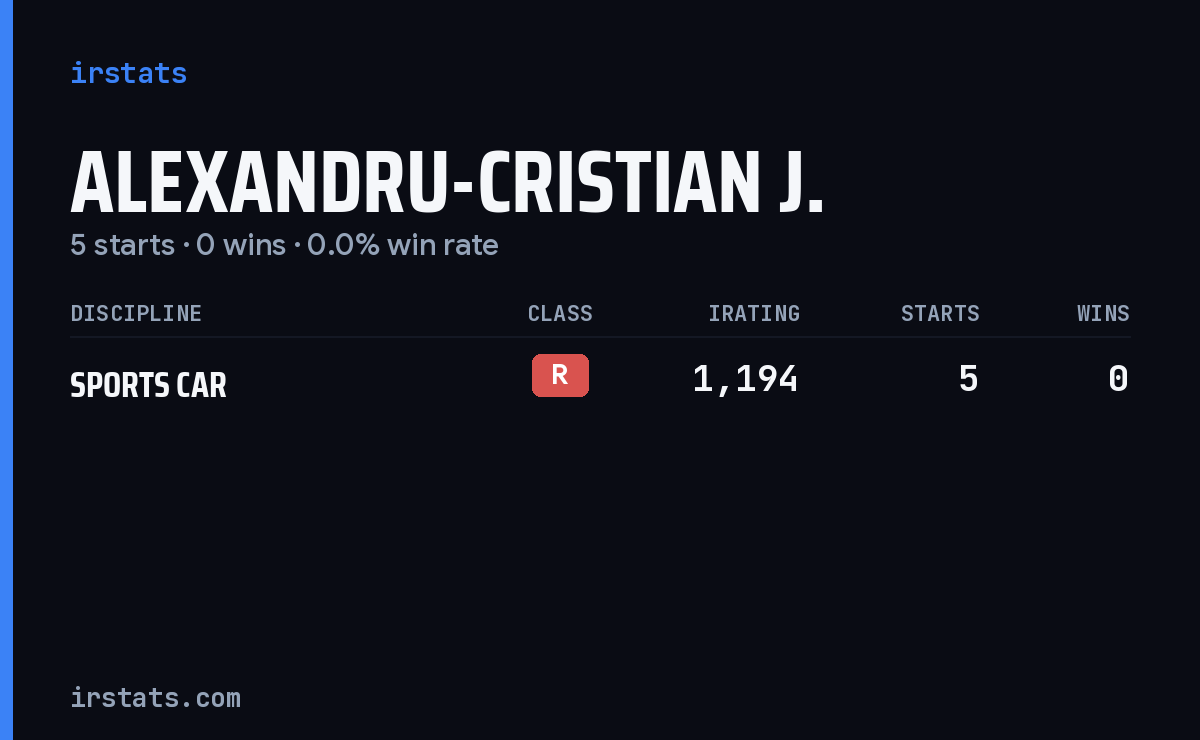 Alexandru-Cristian J. iRacing stats card