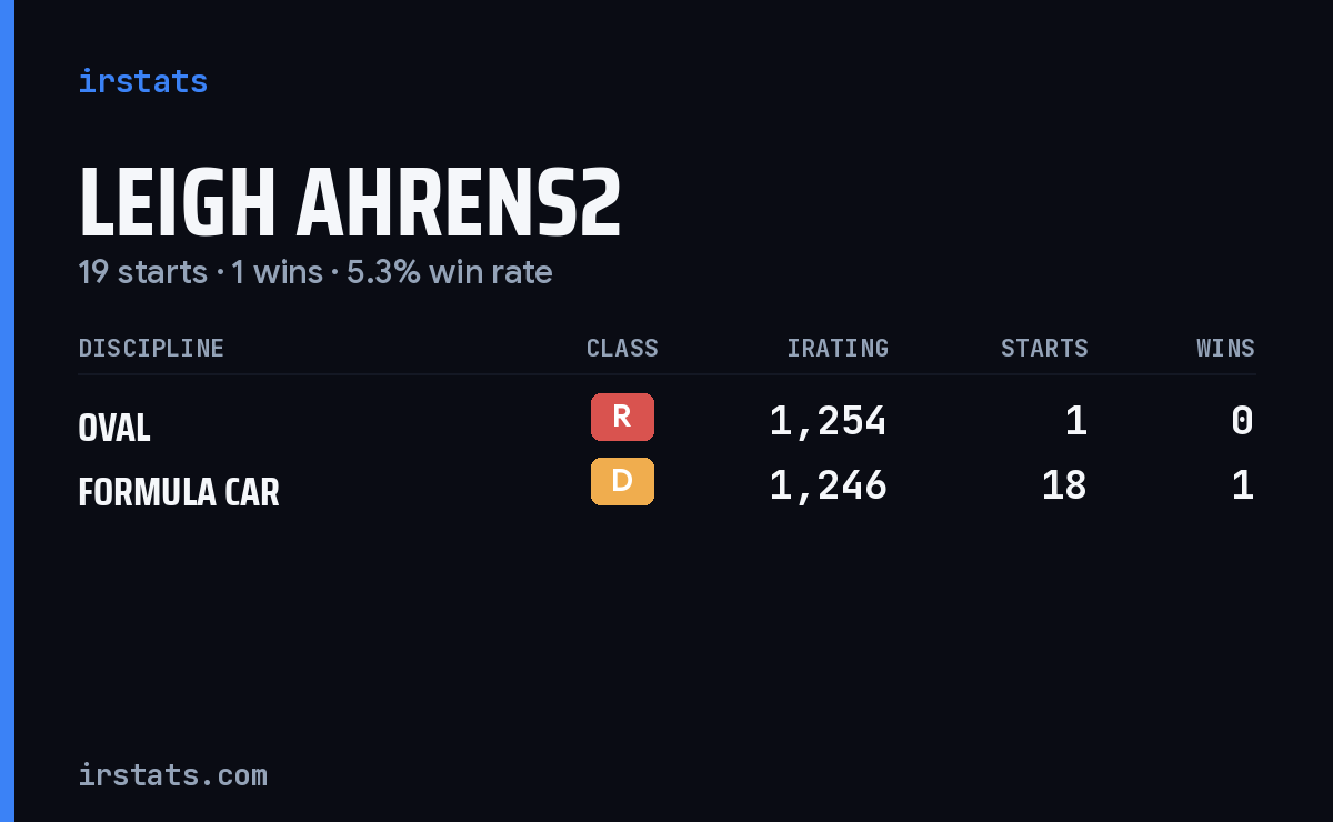 Leigh Ahrens2 iRacing stats card