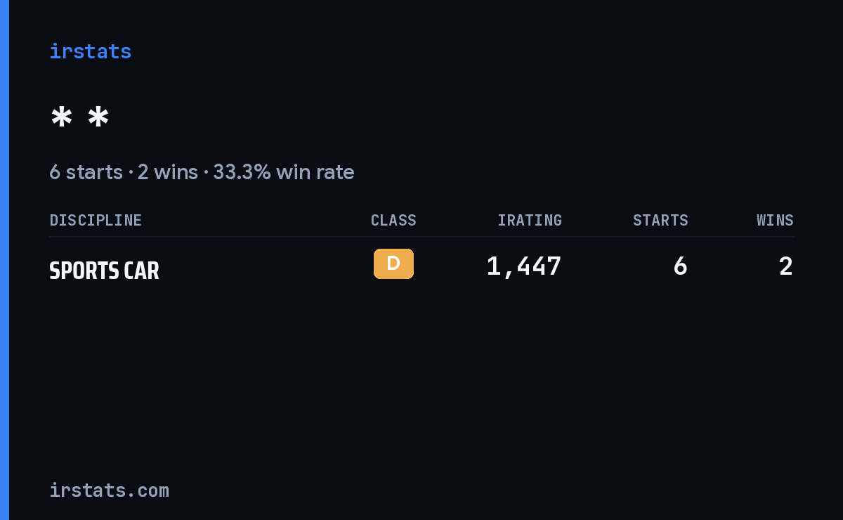 * * iRacing stats card