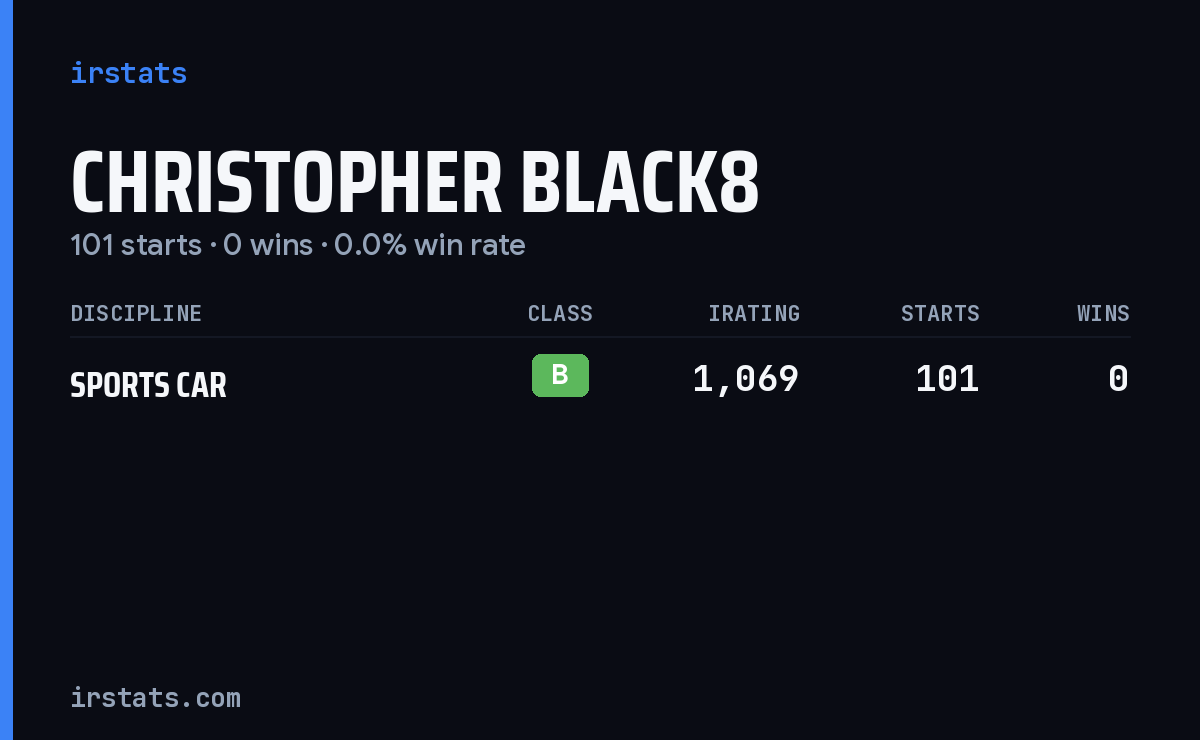 Christopher Black8 iRacing stats card