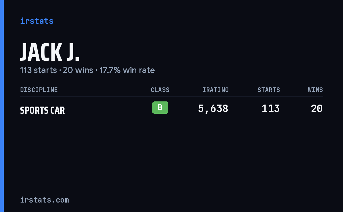Jack J. iRacing stats card