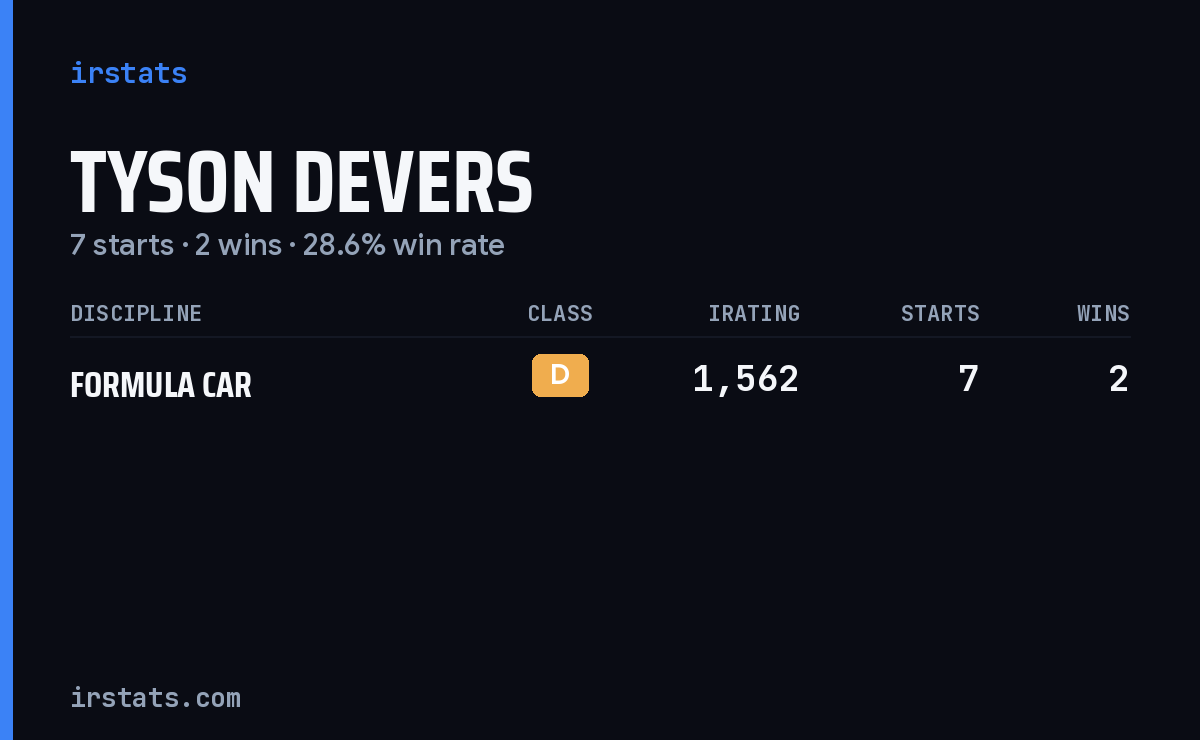 Tyson Devers iRacing stats card