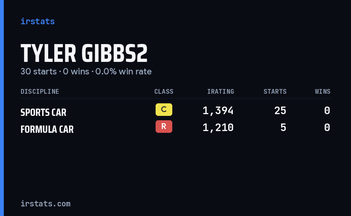 Loading... iRacing stats card
