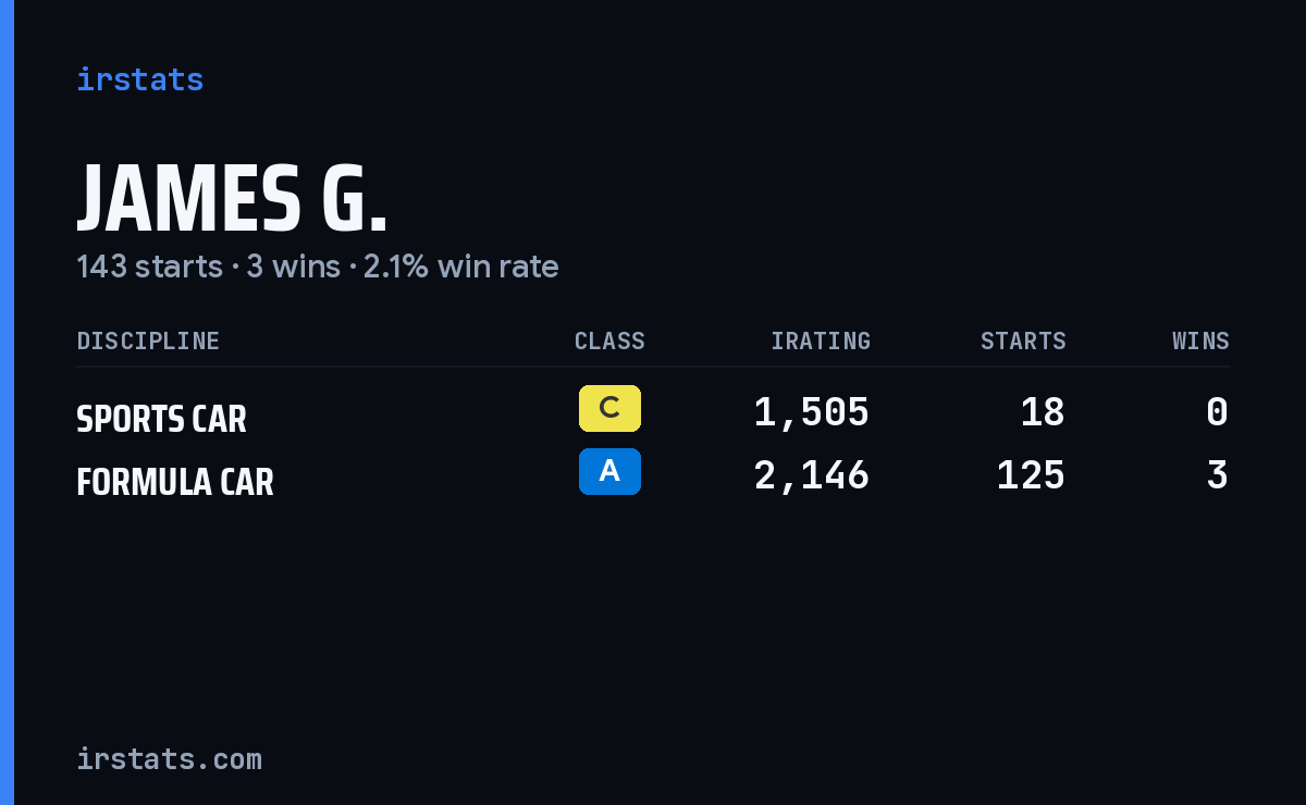 James G. iRacing stats card