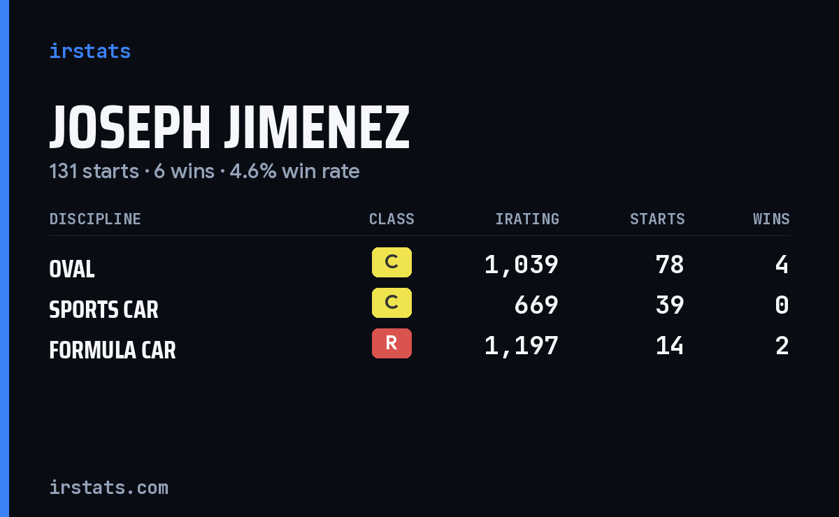 Joseph Jimenez iRacing stats card