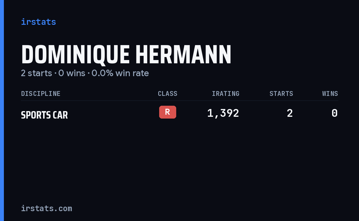 Dominique Hermann iRacing stats card