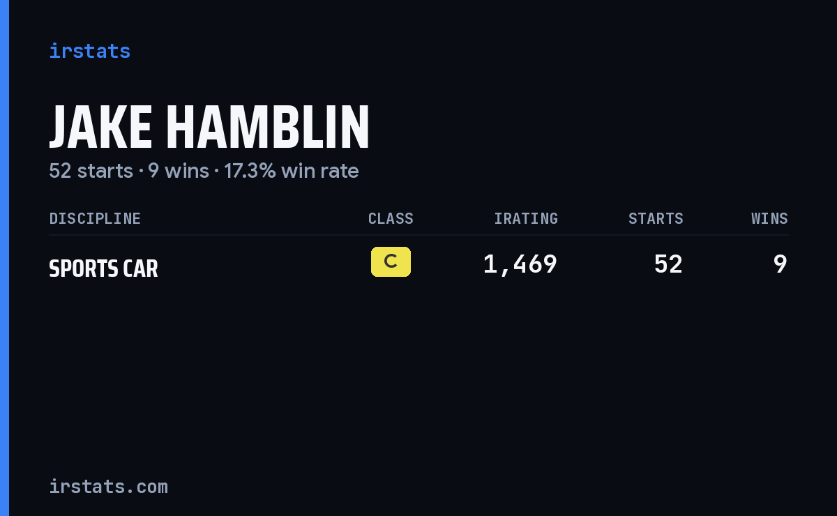 Jake Hamblin iRacing stats card