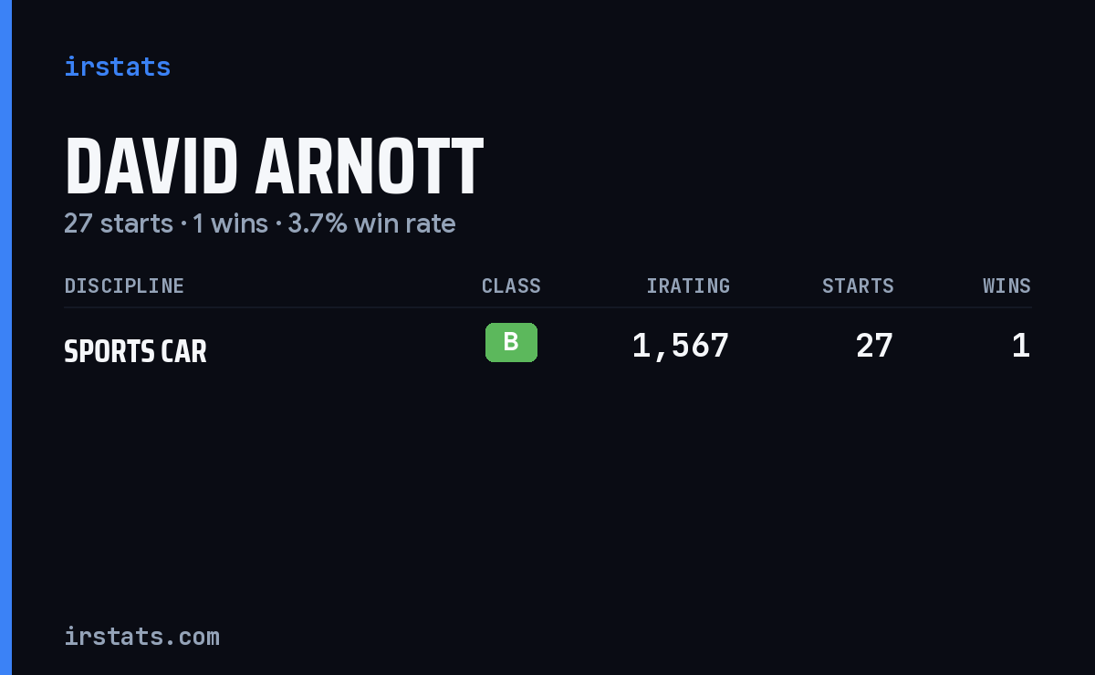David Arnott iRacing stats card