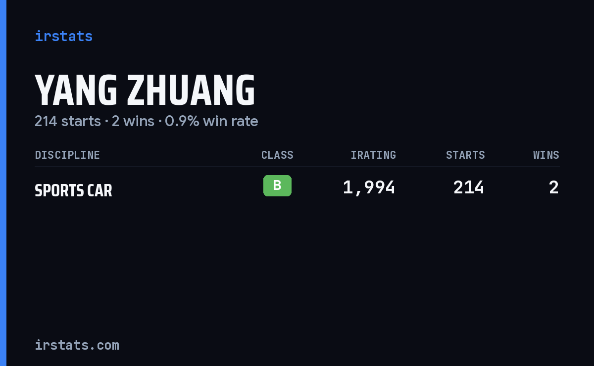 Yang Zhuang iRacing stats card