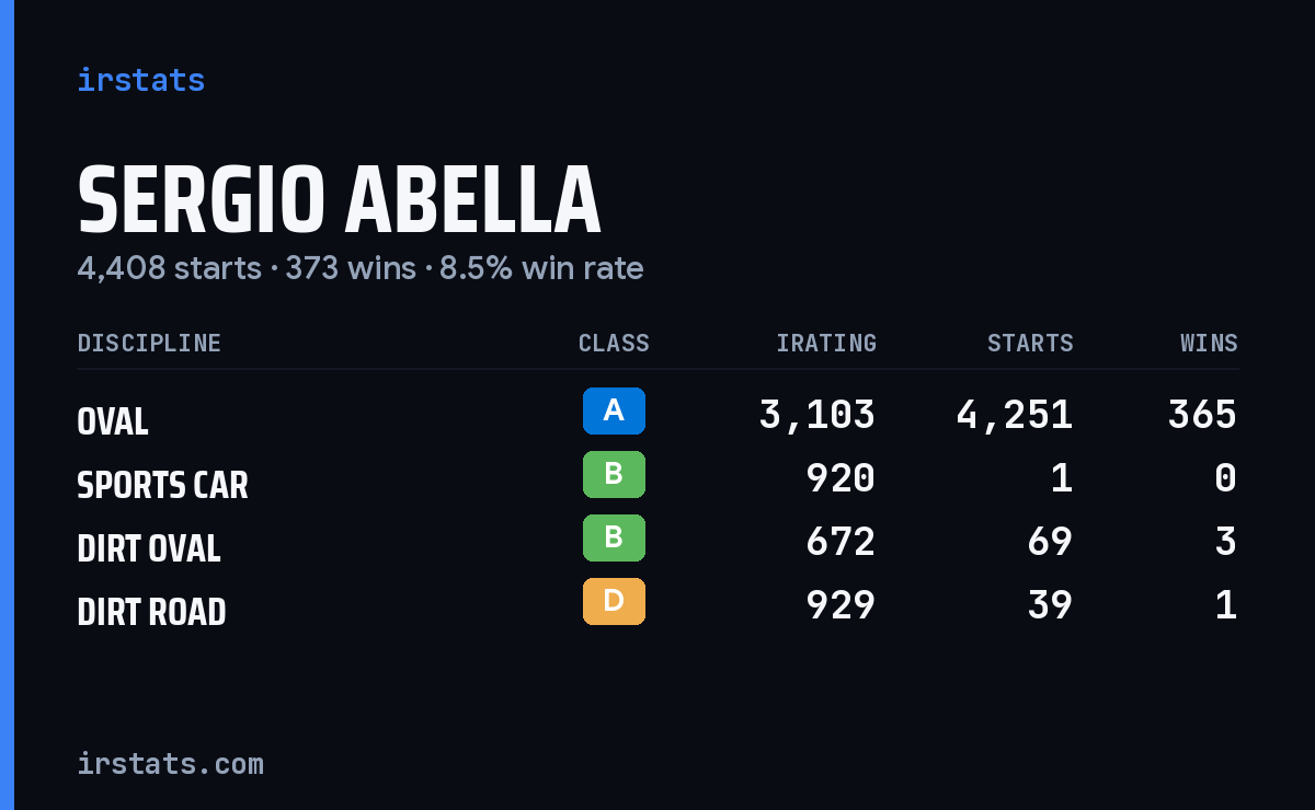 Loading... iRacing stats card