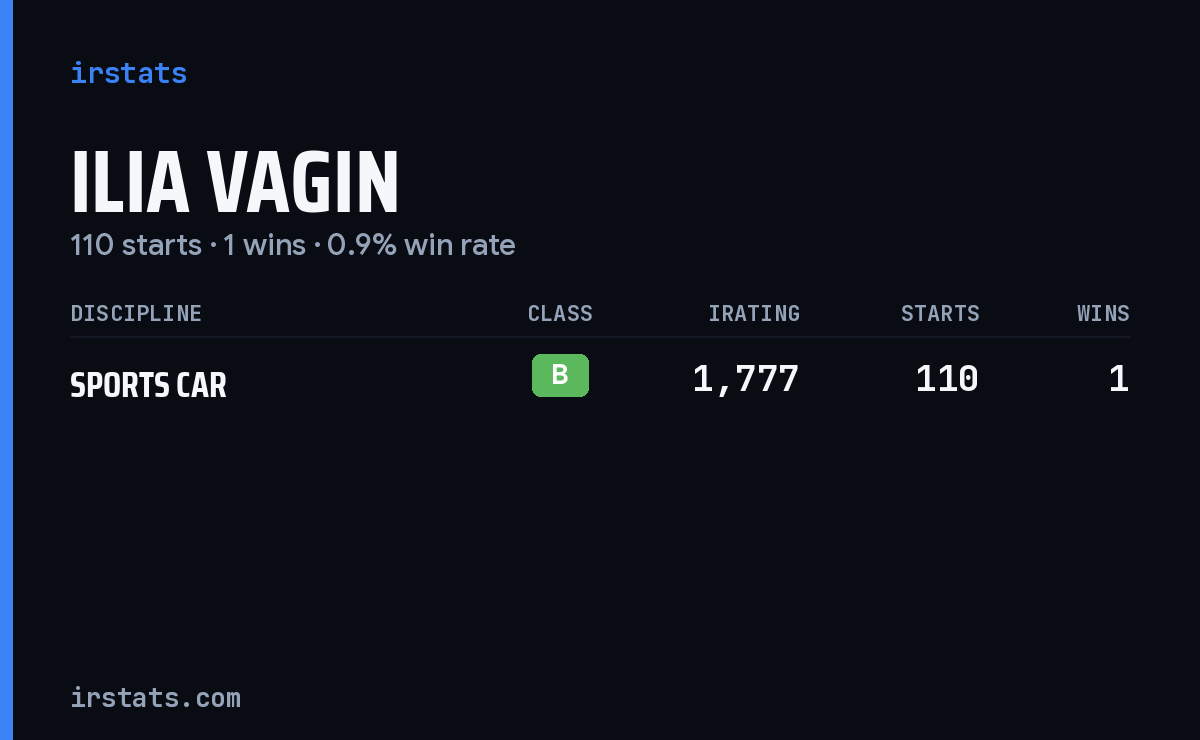 Ilia Vagin iRacing stats card