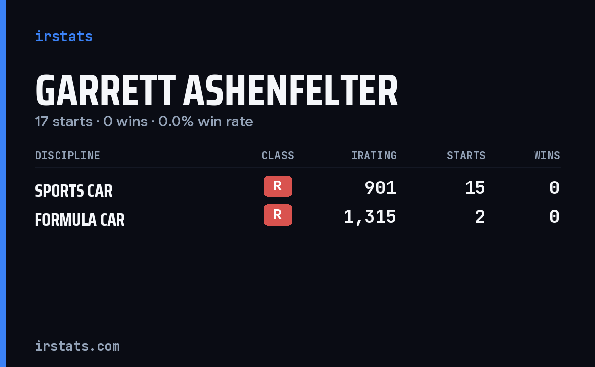 Garrett Ashenfelter iRacing stats card