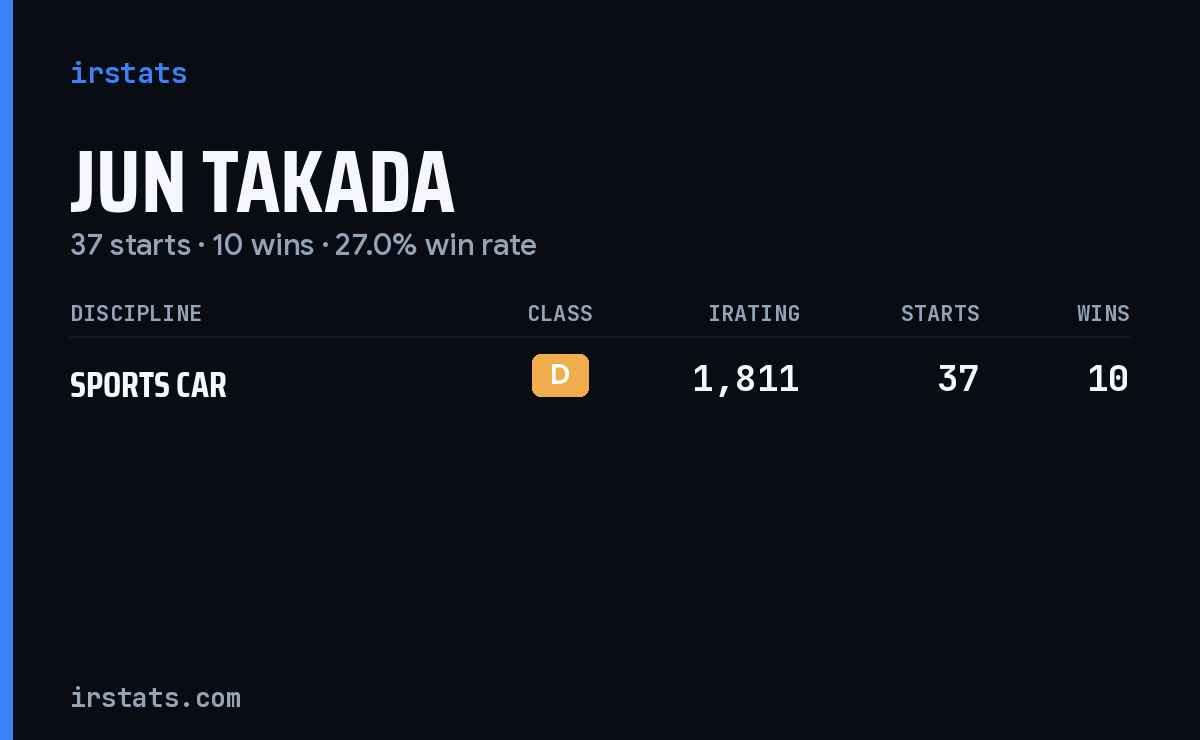 Jun Takada iRacing stats card