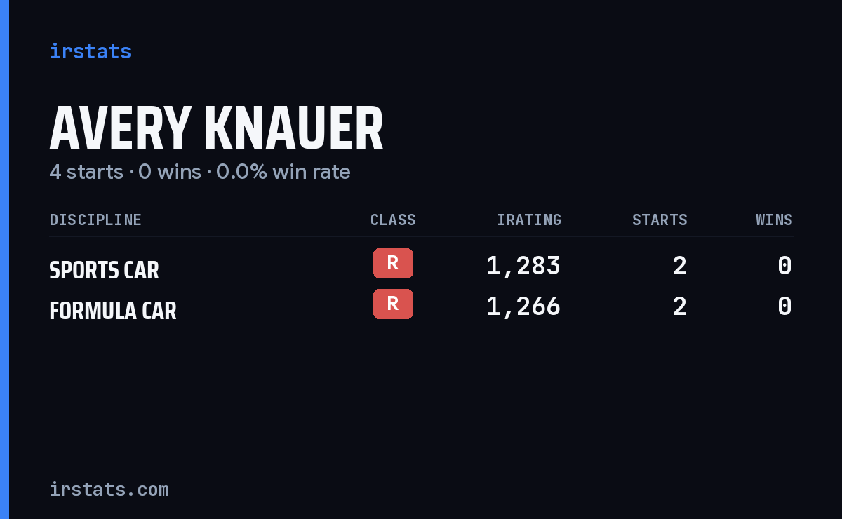 Avery Knauer iRacing stats card