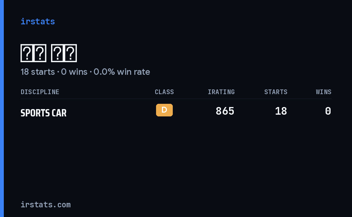 秋庚 百里 iRacing stats card