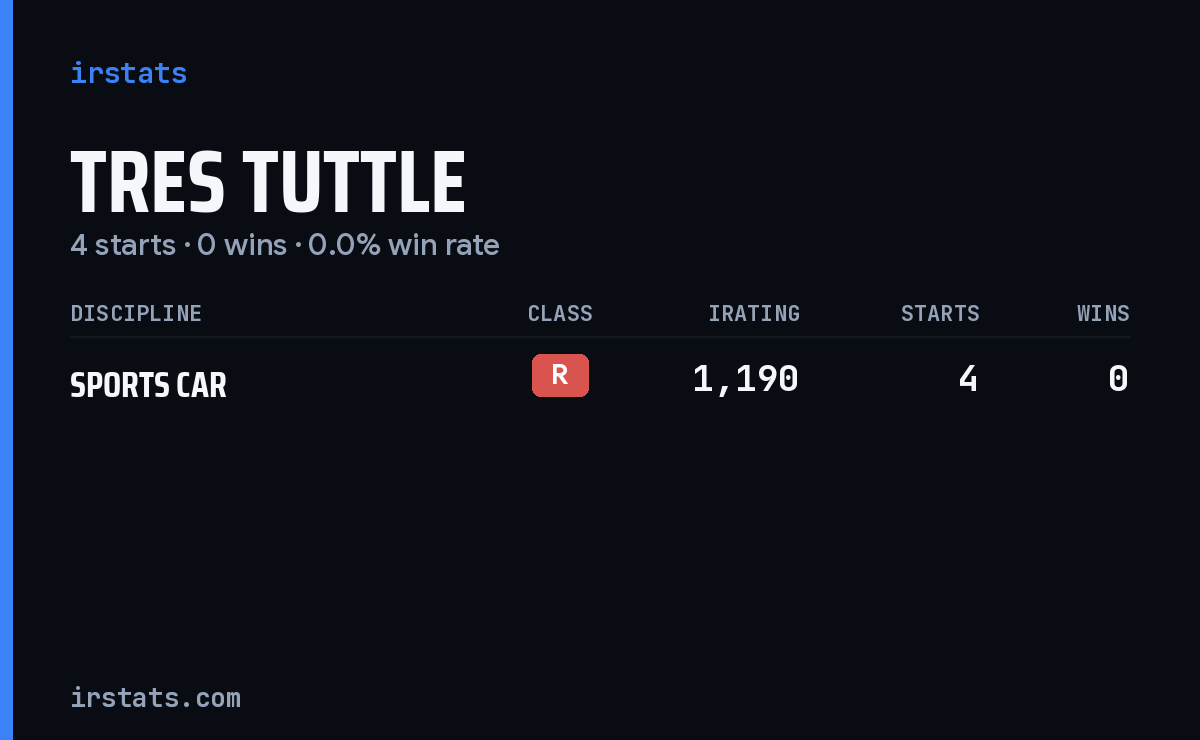 Tres Tuttle iRacing stats card