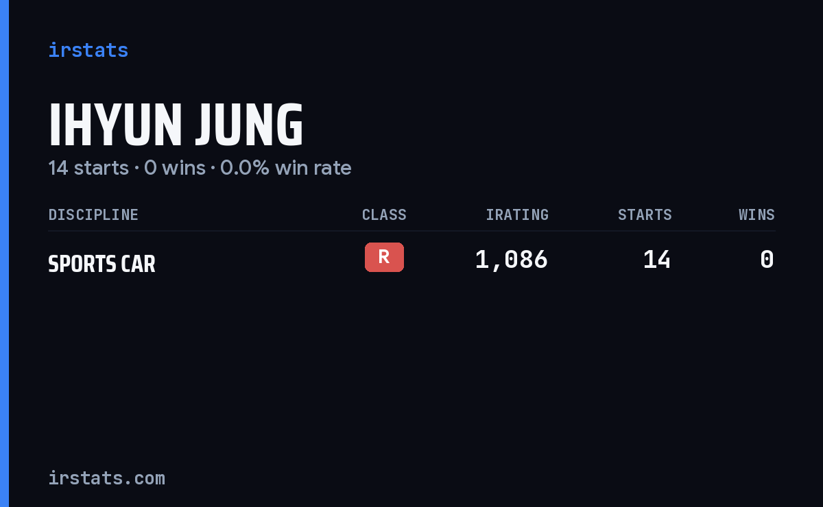 Ihyun Jung iRacing stats card