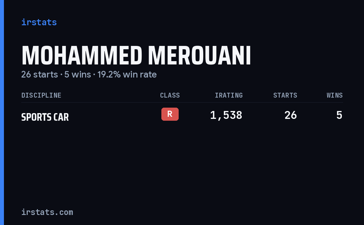 Mohammed Merouani iRacing stats card