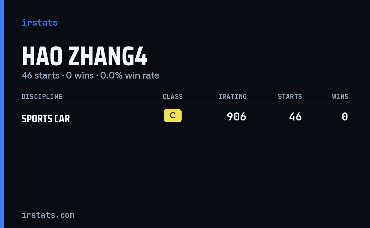 Hao Zhang4 iRacing stats card