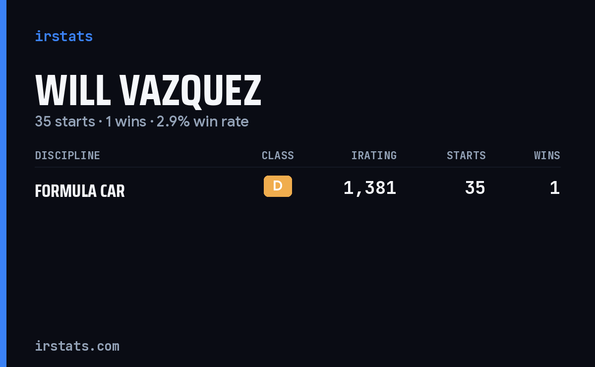 Will Vazquez iRacing stats card