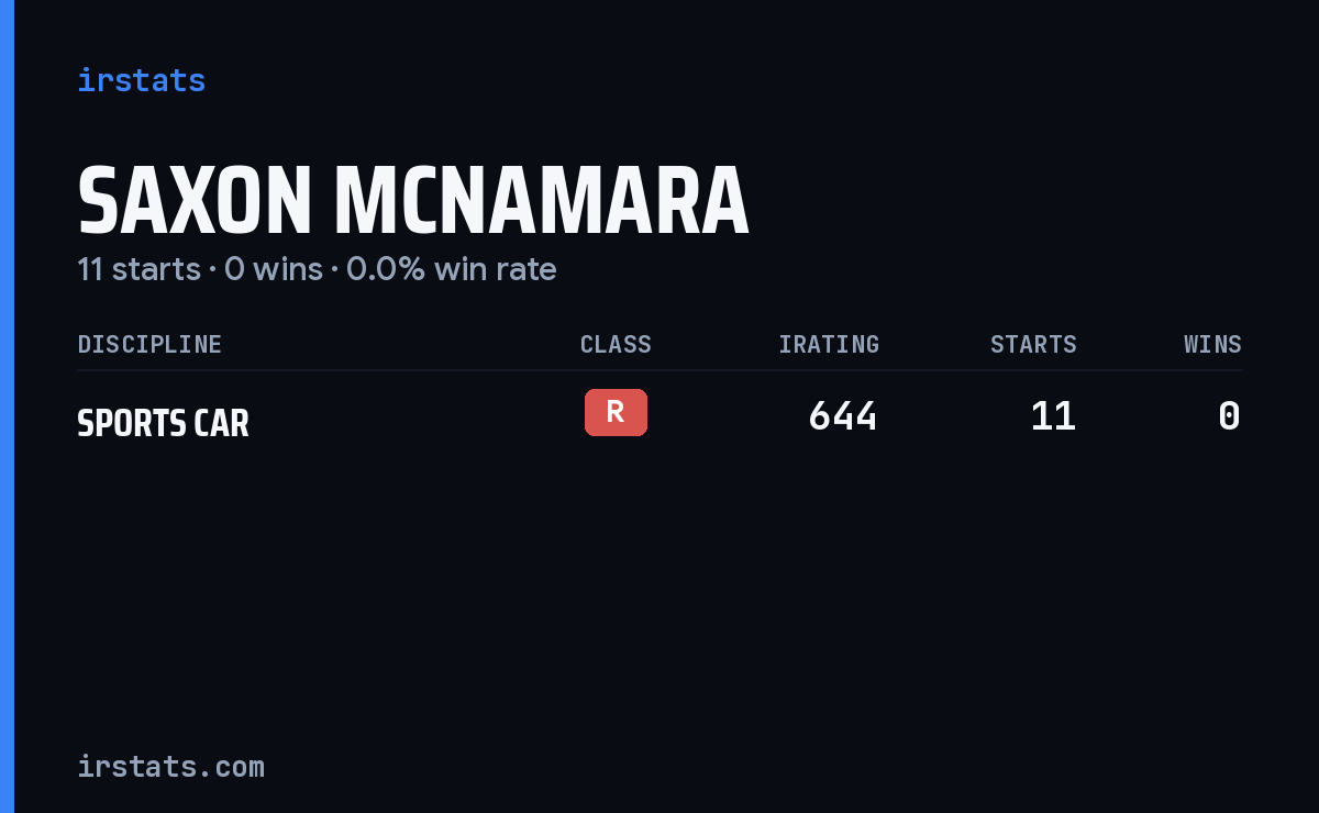 Saxon Mcnamara iRacing stats card
