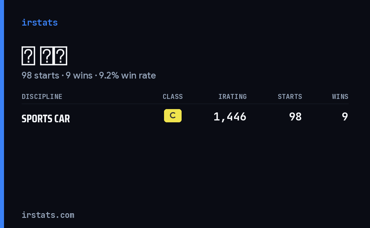 袁 商羽 iRacing stats card