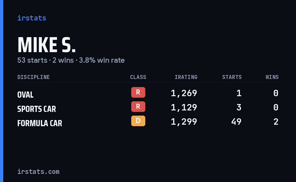 Loading... iRacing stats card